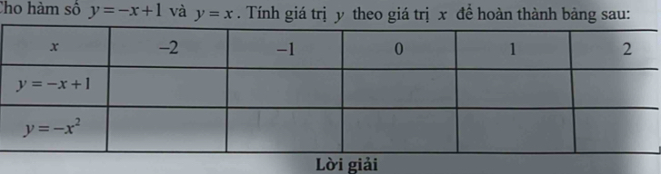 Cho hàm số y=-x+1 và y=x. Tính giá trị y theo giá trị x đề hoàn thành bảng sau:
Lời giải