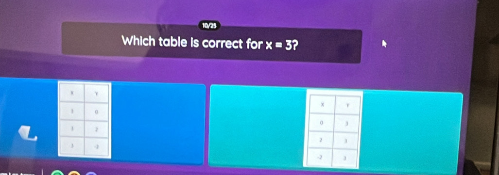 Which table is correct for x=3 ?