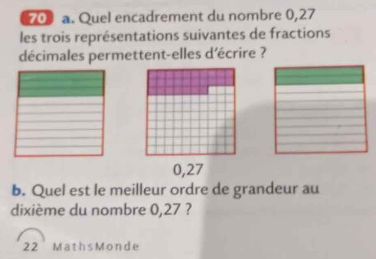 Quel encadrement du nombre 0,27
les trois représentations suivantes de fractions 
décimales permettent-elles d'écrire ?
0,27
b. Quel est le meilleur ordre de grandeur au 
dixième du nombre 0,27 ? 
22 MathsMonde