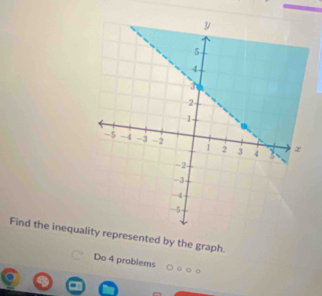 Find the inequaly represented by the graph. 
Do 4 problems