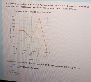 At Newberg Consulting, the head of human resources examined how the number of 
employees with health care benefits varied in response to policy changes. 
Ading to the graph, what was the rate of change between 2013 and 2014? 
employees per year
Save arswer