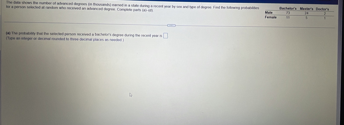 The data shows the number of advanced degrees (in thousands) earned in a state during a recent year by sex and type of degree. Find the following probabilitie 
for a person selected at random who received an advanced degree. Complete parts (a)-(d) 
(a) The probability that the selected person received a bachelor's degree during the recent year is □
(Type an integer or decimal rounded to three decimal places as needed.)