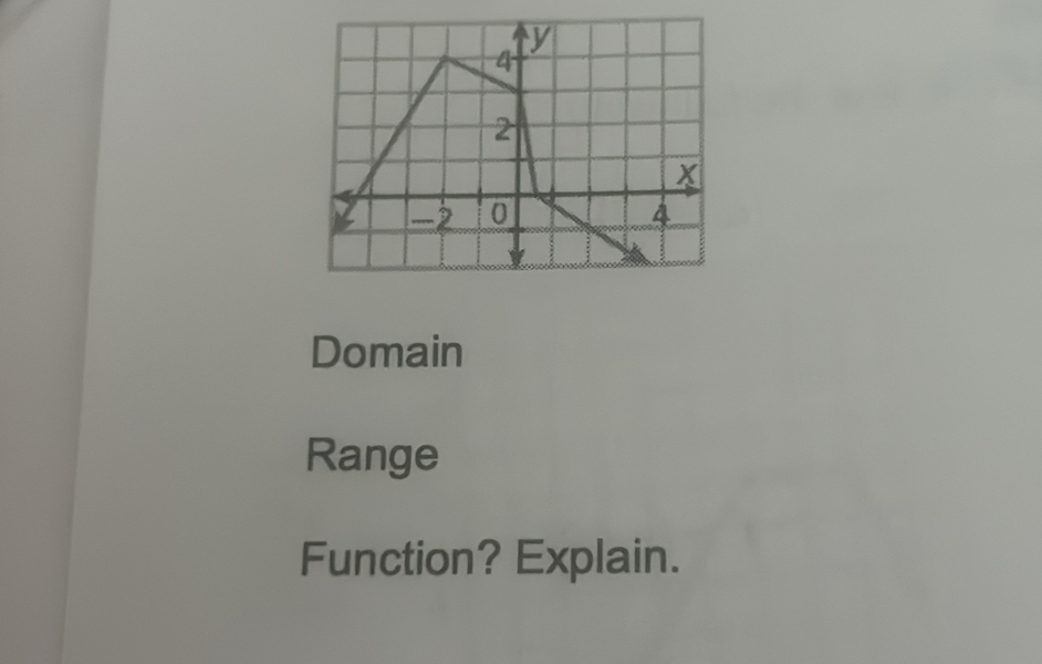 Domain 
Range 
Function? Explain.