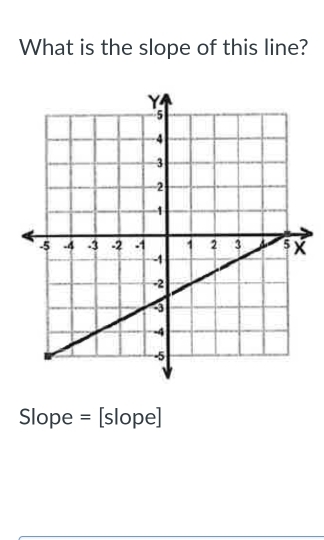 What is the slope of this line?
Slope = [slope]