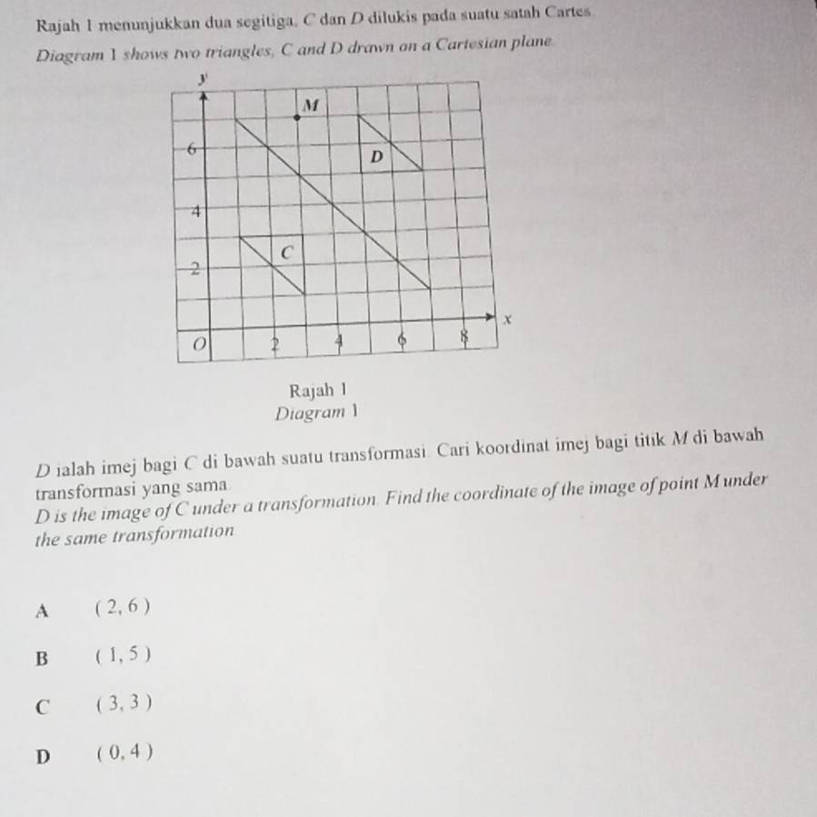 Rajah 1 menunjukkan dua segitiga, C dan D dilukis pada suatu satah Cartes
Diagram 1 shows two triangles, C and D drawn on a Cartesian plane
Rajah l
Diagram 1
D ialah imej bagi C di bawah suatu transformasi. Cari koordinat imej bagi titık M di bawah
transformasi yang sama
D is the image of C under a transformation. Find the coordinate of the image of point Munder
the same transformation
A (2,6)
B (1,5)
C (3,3)
D (0,4)