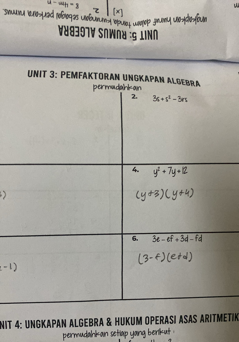 Snı V10əd ¡bogəs U
V88397V SOWOu :§ LINΩ 
UNIT 3: PEMFAKTORAN UNGKAPAN ALGE
NIT 4: UNGKAPAN ALGEBRA & HUKUM OPERASI ASAS ARITMETIK