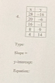 Type 
Sope=== 
y-intercept: 
Equation