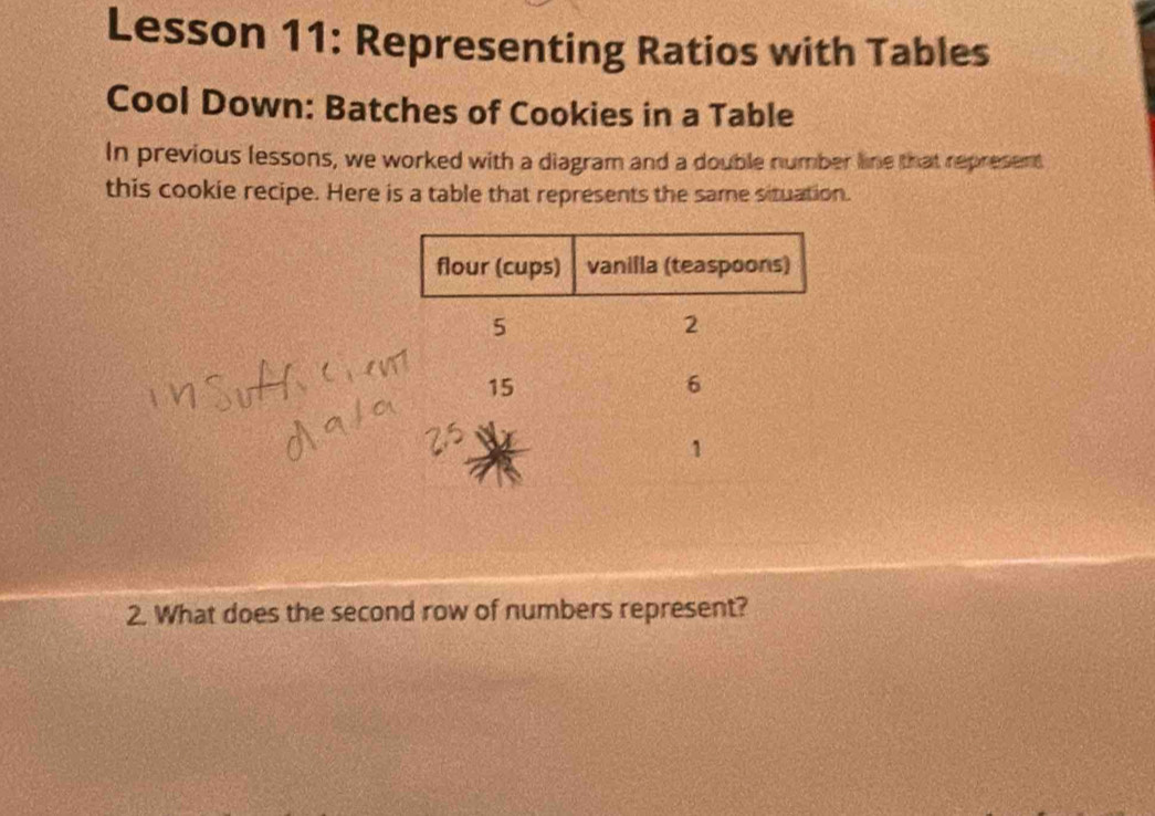 Lesson 11: Representing Ratios with Tables 
Cool Down: Batches of Cookies in a Table 
In previous lessons, we worked with a diagram and a double number line that represent 
this cookie recipe. Here is a table that represents the same situation. 
2. What does the second row of numbers represent?