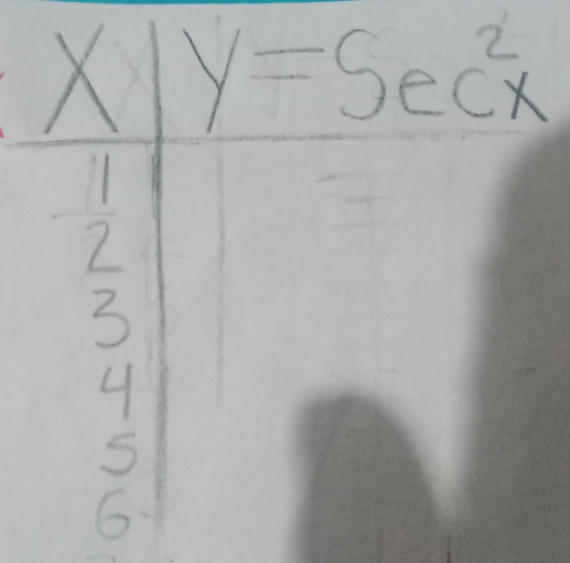 x y=sec^2x
 1/2 
3
4
5
6