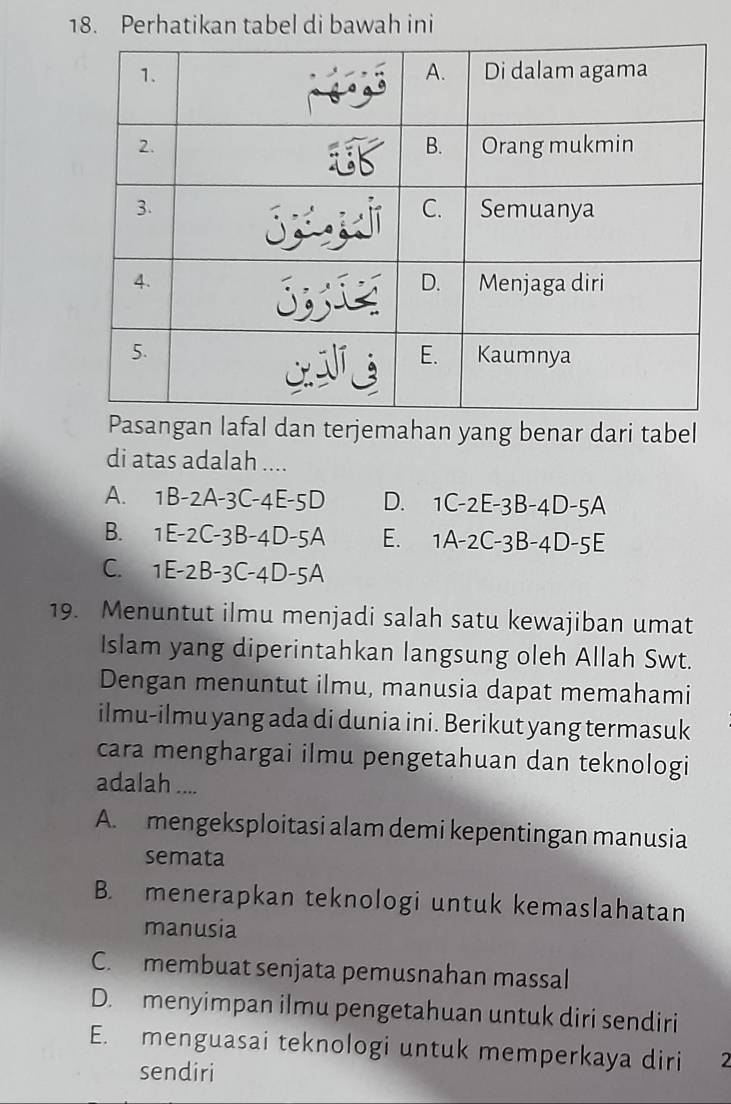 Perhatikan tabel di bawah ini
Pasangan lafal dan terjemahan yang benar dari tabel
di atas adalah ....
A. 1B-2A-3C-4E-5D D. 1C-2E-3B-4D-5A
B. 1E-2C-3B-4D-5A E. 1A-2C-3B-4D-5E
C. 1E-2B-3C-4D-5A
19. Menuntut ilmu menjadi salah satu kewajiban umat
Islam yang diperintahkan langsung oleh Allah Swt.
Dengan menuntut ilmu, manusia dapat memahami
ilmu-ilmu yang ada di dunia ini. Berikut yang termasuk
cara menghargai ilmu pengetahuan dan teknologi
adalah ....
A. mengeksploitasi alam demi kepentingan manusia
semata
B. menerapkan teknologi untuk kemaslahatan
manusia
C. membuat senjata pemusnahan massal
D. menyimpan ilmu pengetahuan untuk diri sendiri
E. menguasai teknologi untuk memperkaya diri
sendiri