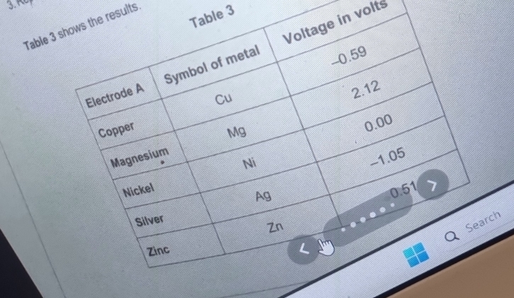 le 3 
Table esults. 
volts