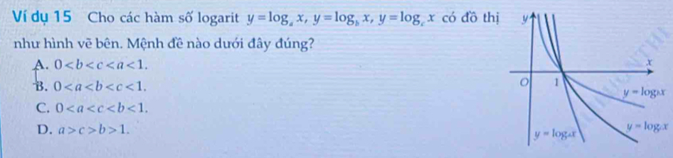 Ví dụ 15 Cho các hàm số logarit y=log _ax,y=log _bx,y=log x có đồ th
như hình vẽ bên. Mệnh đề nào dưới đây đúng?
A. 0
B. 0
C. 0
D. a>c>b>1.