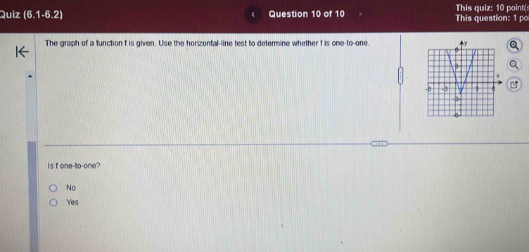 This quiz: 10 point(
Quiz (6.1-6.2) Question 10 of 10 This question: 1 po
The graph of a function f is given. Use the horizontal-line test to determine whether f is one-to-one.
Is f one-to-one?
No
Yes