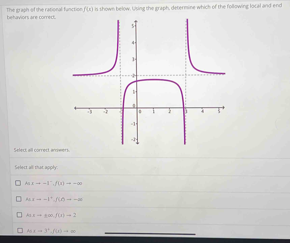 The graph of the rational function f(x) is shown below. Using the graph, determine which of the following local and end
behaviors are correct.
Select all correct answ
Select all that apply:
Asxto -1^-, f(x)to -∈fty
Asxto -1^+, f(x^-)to -∈fty
Asxto ± ∈fty , f(x)to 2
Asxto 3^+, f(x)to ∈fty