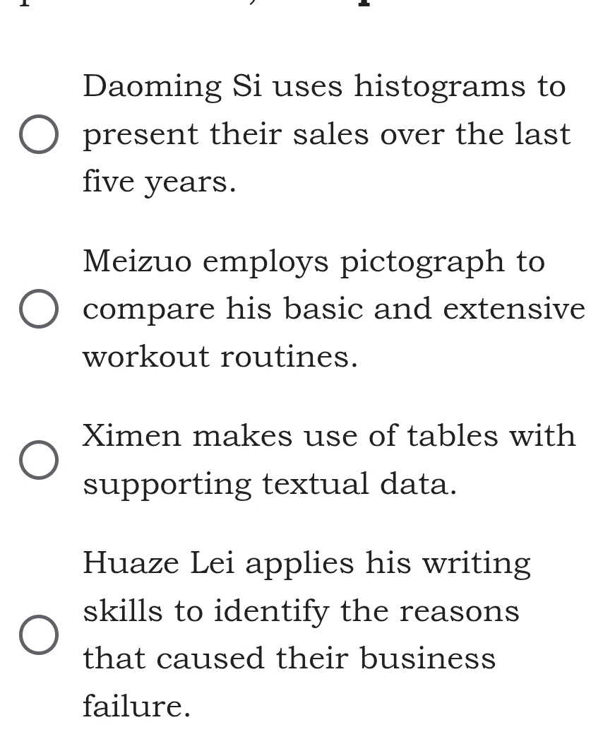 Daoming Si uses histograms to 
present their sales over the last
five years. 
Meizuo employs pictograph to 
compare his basic and extensive 
workout routines. 
Ximen makes use of tables with 
supporting textual data. 
Huaze Lei applies his writing 
skills to identify the reasons 
that caused their business 
failure.