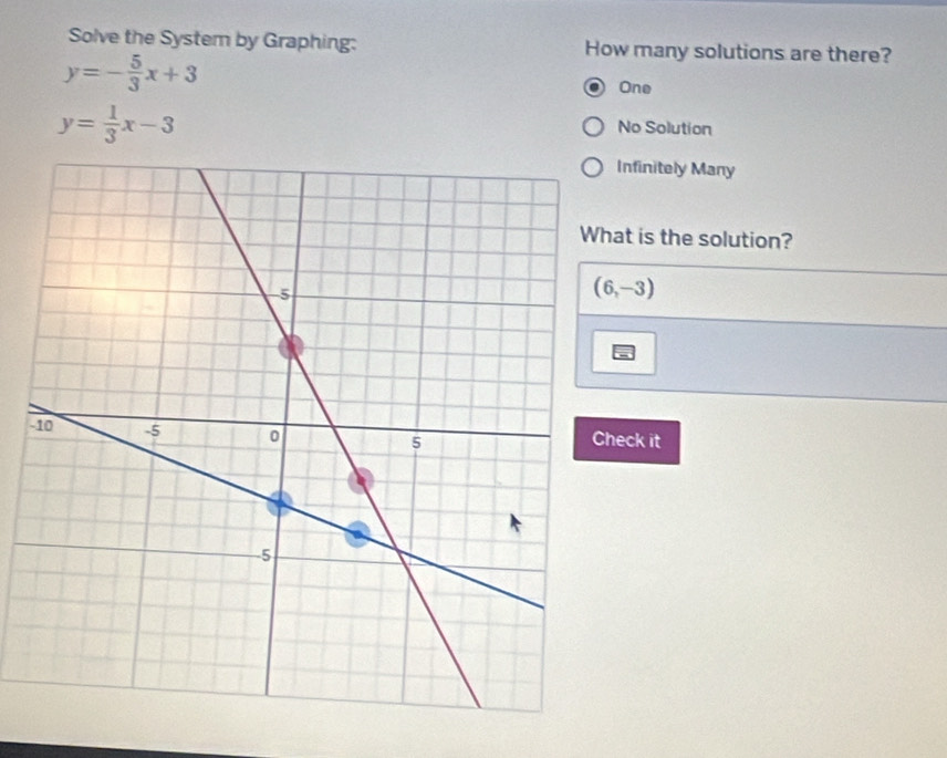 Solve the System by Graphing: How many solutions are there?
y=- 5/3 x+3 One
y= 1/3 x-3
No Solution
Infinitely Many
at is the solution?
(6,-3)
-eck it