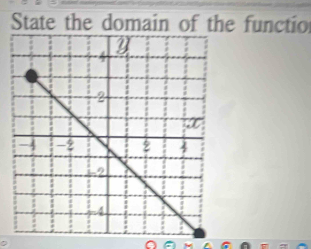 State the domain of the functio