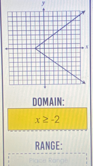 y
DOMAIN:
x≥ -2
RANGE: 
Place Range