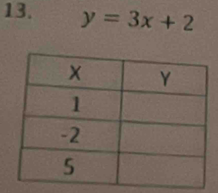 y=3x+2