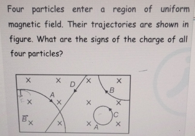 Four particles enter a region of uniform
magnetic field. Their trajectories are shown in
figure. What are the signs of the charge of all
four particles?