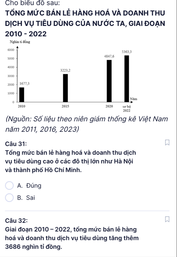 Cho biểu đồ sau:
TỐNG MỨC BÁN LÊ HÀNG HOÁ VÀ DOANH THU
DỊCH Vụ TIÊU DỦNG CủA NƯỚC TA, GIAI ĐOẠN
2010 - 2022
(Nguồn: Số liệu theo niên giám thống kê Việt Nam
năm 2011, 2016, 2023)
Câu 31:
Tổng mức bán lẻ hàng hoá và doanh thu dịch
vụ tiêu dùng cao ở các đô thị lớn như Hà Nội
và thành phố Hồ Chí Minh.
A. Đúng
B. Sai
Câu 32:
Giai đoạn 2010 - 2022, tổng mức bán lẻ hàng
hoá và doanh thu dịch vụ tiêu dùng tăng thêm
3686 nghìn tỉ đồng.