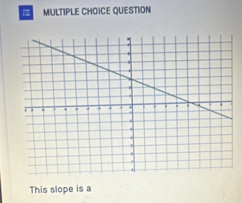 QUESTION 
This slope is a