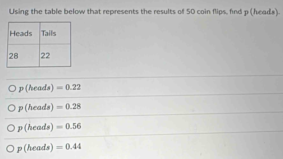 Using the table below that represents the results of 50 coin flips, find p (んeads).
p(heads)=0.22
p(heads)=0.28
p(heads)=0.56
p(heads)=0.44