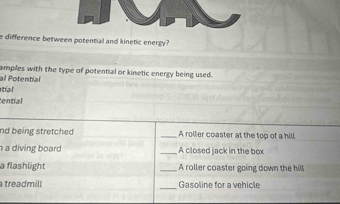 difference between potential and kinetic energy? 
amples with the type of potential or kinetic energy being used. 
al Potential 
tíal 
tential 
nd being stretched _A roller coaster at the top of a hill 
a diving board _A closed jack in the box 
a flashlight _A roller coaster going down the hill 
treadmill _Gasoline for a vehicle