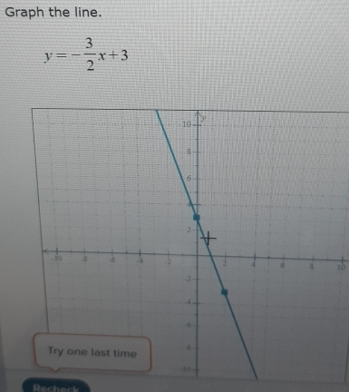 Graph the line.
y=- 3/2 x+3
10
Recheck