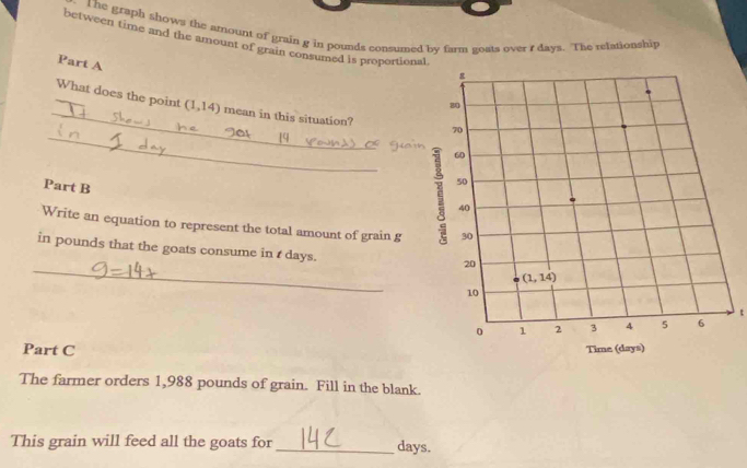 the graph shows the amount of grain g in pounds consumed by farm gosts over f days. The relationship
between time and the amount of grain consumed is proportiona
Part A
_
What does the point (1,14) mean in this situation?
_
Part B
Write an equation to represent the total amount of grain g 
in pounds that the goats consume in t days.
_
t
Part C
The farmer orders 1,988 pounds of grain. Fill in the blank.
This grain will feed all the goats for _days.