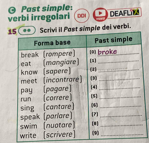 Past simple: 
verbi irregolari DDI VIdEC DEAFLIL 
le dei verbi.