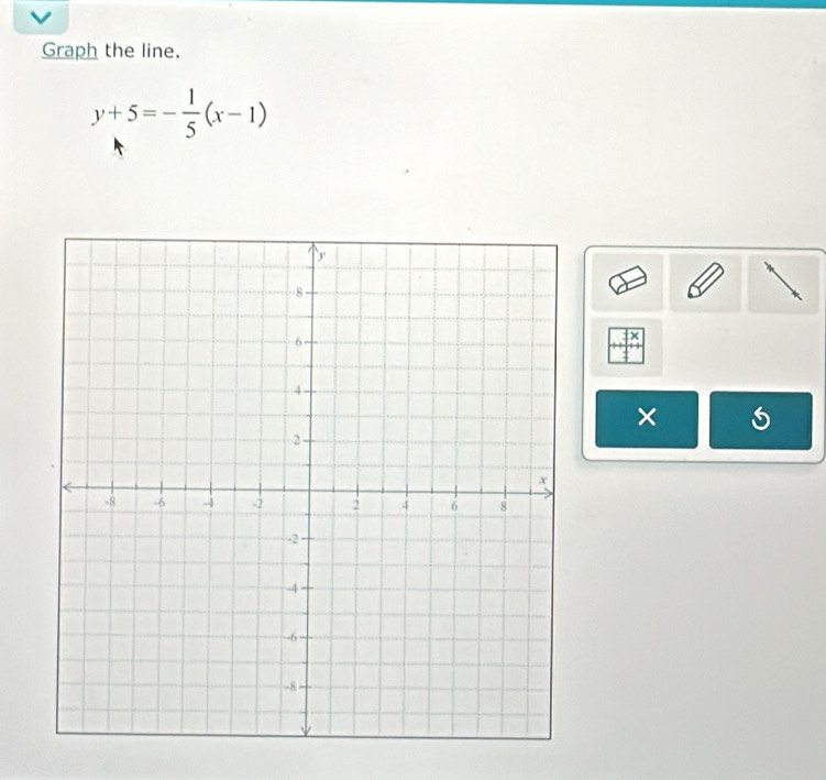 Graph the line.
y+5=- 1/5 (x-1)
×