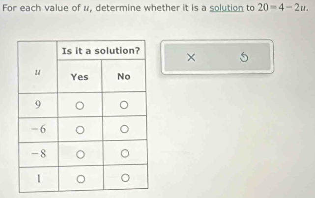 For each value of u, determine whether it is a solution to 20=4-2u. 
× S