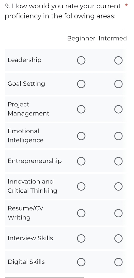 How would you rate your current *
proficiency in the following areas:
Beginner Intermed
Leadership
Goal Setting
Project
Management
Emotional
Intelligence
Entrepreneurship
Innovation and
Critical Thinking
Resumé/CV
Writing
Interview Skills
Digital Skills