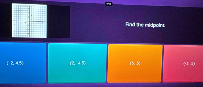 9/12
Find the midpoint.
(-2,4.5)
(2,-4.5)
(3,.5)
(-3,5)