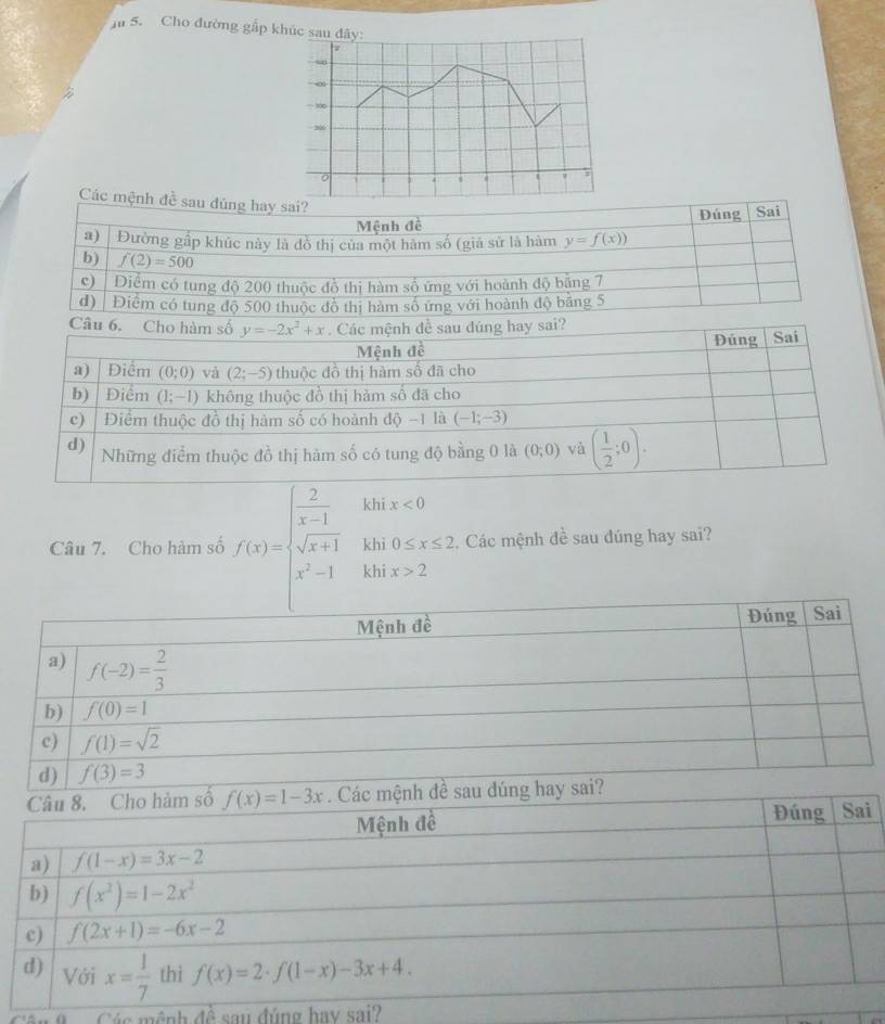 Jn 5. Cho đường gấp khúc
Các mệnh đề sau đúng hay sai?
Mệnh đề Đúng Sai
a) Đường gấp khúc này là đồ thị của một hàm số (giá sử là hàm y=f(x))
b) f(2)=500
c)  Diểm có tung độ 200 thuộc đồ thị hàm số ứng với hoành độ bằng 7
d) | Điểm có tung độ 500 thuộc đồ thị hàm số ứng với hoành độ bằng 5
Câu 6. Cho hàm số y=-2x^2+x. Các mệnh đề sau dúng hay sai?
Mệnh đề Đúng Sai
a) | Điểm (0;0) và (2;-5) thuộc dồ thị hàm số đã cho
b) Diểm (1;-1) không thuộc đồ thị hàm số đã cho
c) Điểm thuộc đồ thị hàm số có hoành độ -1 là (-1;-3)
d) Những điểm thuộc đồ thị hàm số có tung độ bằng 0 là (0;0) và ( 1/2 ;0).
khi x<0</tex>
Câu 7. Cho hàm số f(x)=beginarrayl  2/x-1  sqrt(x+1) x^2-1endarray. khi 0≤ x≤ 2. Các mệnh đề sau dúng hay sai?
khi x>2
Các mệnh đề sau đúng hay sai?