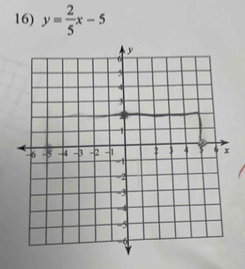 y= 2/5 x-5