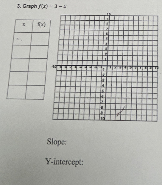 Graph f(x)=3-x
10
Slope:
Y-intercept: