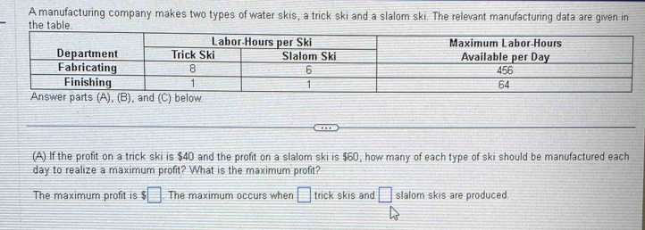 A manufacturing company makes two types of water skis, a trick ski and a slalom ski. The relevant manufacturing data are given in 
the table. 
(A) If the profit on a trick ski is $40 and the profit on a slalom ski is $60, how many of each type of ski should be manufactured each 
day to realize a maximum profit? What is the maximum profit? 
The maximum profit is $□ The maximum occurs when □ trick skis and □ slalom skis are produced