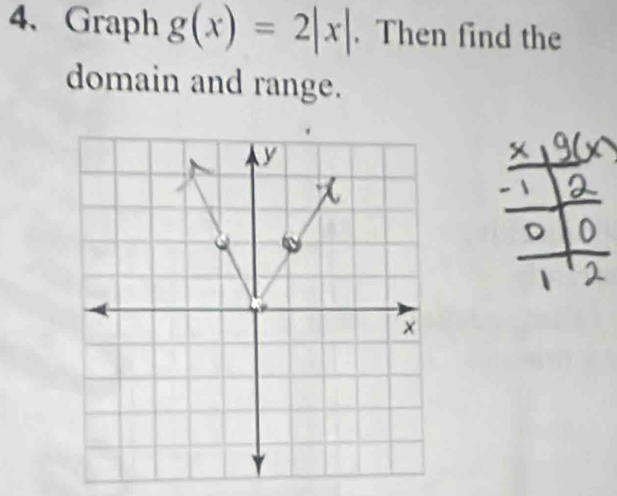 Graph g(x)=2|x|. Then find the 
domain and range.