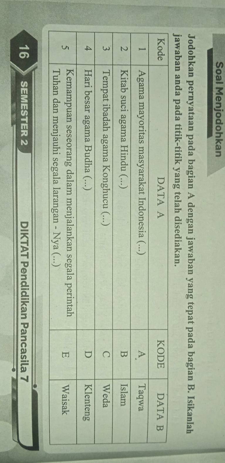 Soal Menjodohkan 
Jodohkan pernyataan pada bagian A dengan jawaban yang tepat pada bagian B. Isikanlah 
jawaban anda pada titik-titik yang telah disediakan. 
16 》 SEMESTER 2 DIKTAT Pendidikan Pancasila 7