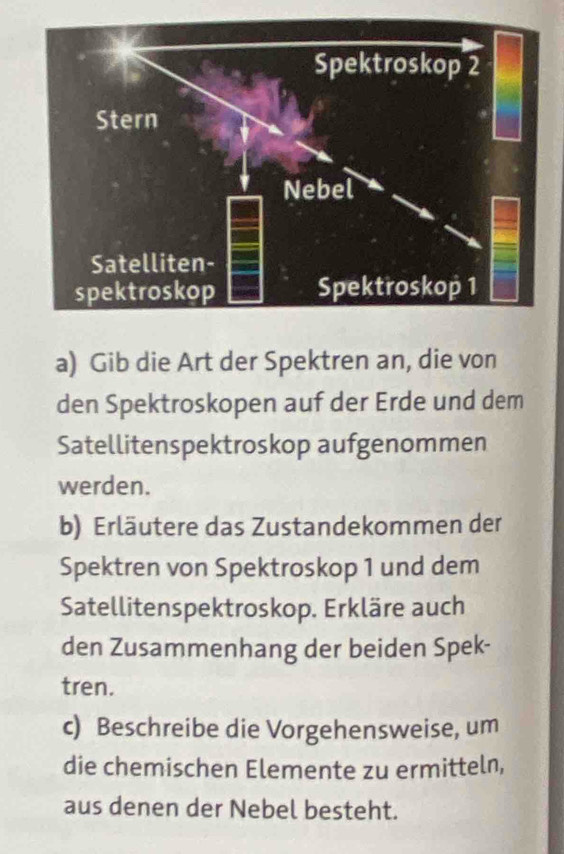 Gib die Art der Spektren an, die von 
den Spektroskopen auf der Erde und dem 
Satellitenspektroskop aufgenommen 
werden. 
b) Erläutere das Zustandekommen der 
Spektren von Spektroskop 1 und dem 
Satellitenspektroskop. Erkläre auch 
den Zusammenhang der beiden Spek- 
tren. 
c) Beschreibe die Vorgehensweise, um 
die chemischen Elemente zu ermitteln, 
aus denen der Nebel besteht.