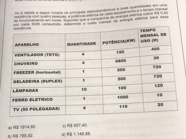 14-A tabela a seguir mostra os principais eletrodomésticos e suas quantidades em uma
residência com quatro pessoas, a potência elétrica de cada equipamento e o tempo mensal
de funcionamento em horas. Supondo que a companhia de energia elétrica cobre R$ 0,40
por cada KWh consumido, determine o custo mensal da energia elétrica para essa
a) R$ 1914,80. c) R$ 957,40.
b) R$ 765,92. d) R$ 1.148,88.