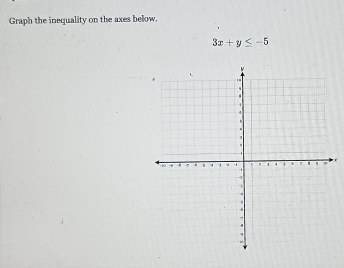 Graph the inequality on the axes below,
3x+y≤ -5
,