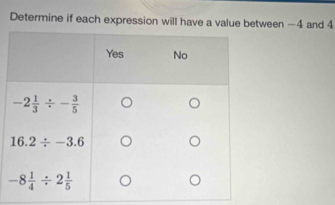 Determine if each expression will have a value between —4 and 4