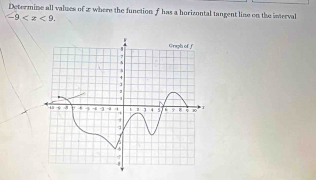 Determine all values of x where the function f has a horizontal tangent line on the interval
-9 .