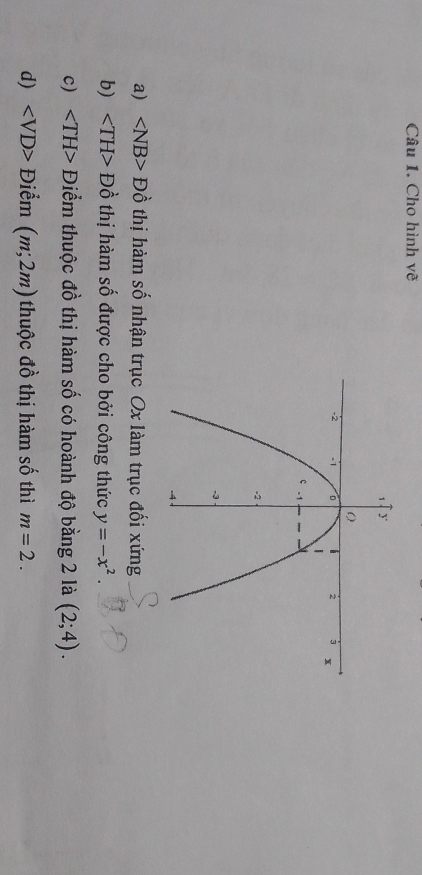 Cho hình vẽ
a) Dhat o thị hàm số nhận trục Ox làm trục đối xứng
b) Đồ thị hàm số được cho bởi công thức y=-x^2.
c) Điểm thuộc đồ thị hàm số có hoành độ bằng 2 là (2;4).
d) Điểm (m;2m) thuộc đồ thị hàm số thì m=2.
