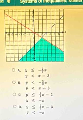 Systems of Inequalities: Master
A. y≤ - 2/3 x
y
B. y<- 3/2 x
y
C, y≤  3/2 x-3
y≤ -x
D. y≤  2/3 x-3
y