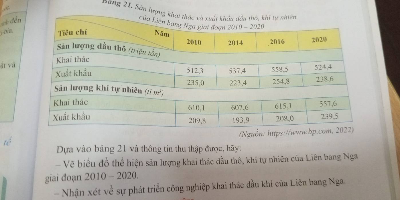 Bang 21. Sản lượ 
ình đến 
i-bia. 
ất và 
(Nguồn: 
tể 
Dựa vào bảng 21 và thông tin thu thập được, hãy: 
- Vẽ biểu đồ thể hiện sản lượng khai thác dầu thô, khí tự nhiên của Liên bang Nga 
giai đoạn 2010 - 2020. 
- Nhận xét về sự phát triển công nghiệp khai thác dầu khí của Liên bang Nga.