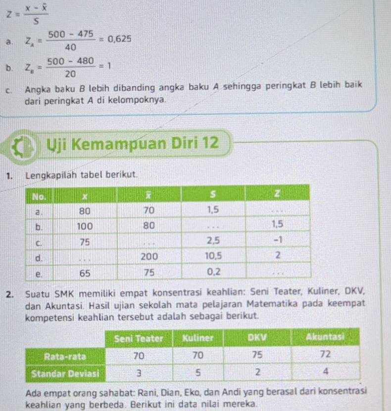 z=frac x-overline xS
a. z_lambda = (500-475)/40 =0,625
b. z_a= (500-480)/20 =1
c. Angka baku B lebih dibanding angka baku A sehingga peringkat B lebih baik 
dari peringkat A di kelompoknya. 
Uji Kemampuan Diri 12 
1. Lengkapilah tabel berikut. 
2. Suatu SMK memiliki empat konsentrasi keahlian: Seni Teater, Kuliner, DKV, 
dan Akuntasi. Hasil ujian sekolah mata pelajaran Matematika pada keempat 
kompetensi keahlian tersebut adalah sebagai berikut. 
Ada empat orang sahabat: Rani, Dian, Eko, dan Andi yang berasal dari konsentrasi 
keahlian yang berbeda. Berikut ini data nilai mereka.